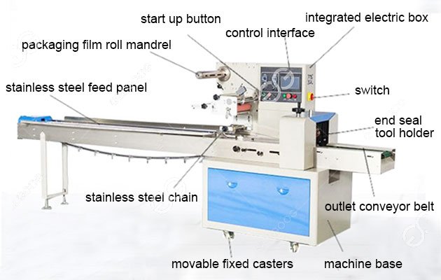 Cookie Packing Machine