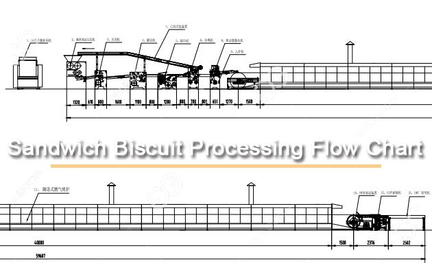 Biscuit Processing Flow Chart